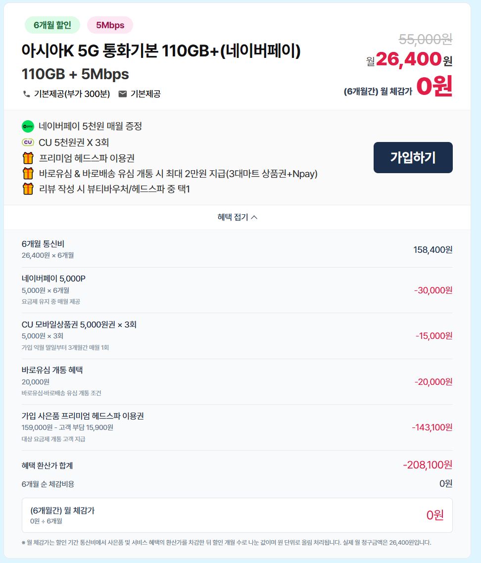 KT알뜰폰 5G무제한 (체감가 0원) / 네이버페이 매월5천 + CU모바일쿠폰(1.5만원) + 네이버페이 2만원 + 15.9만원…